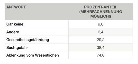 Numbers Tabelle