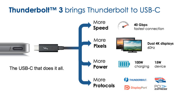 Thunderbolt 3 Möglichkeiten