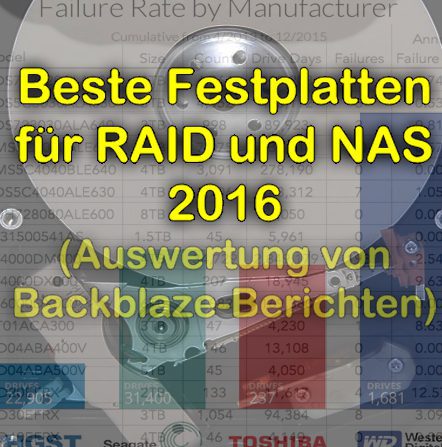 Beste Festplatten für RAID und NAS 2016