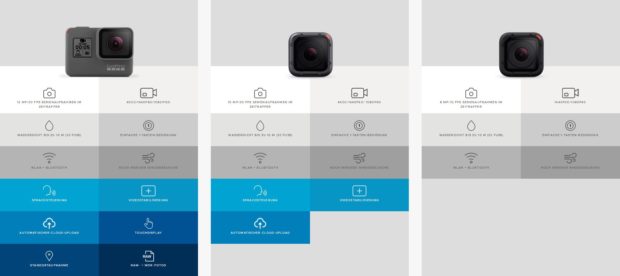 gopro hero5 black session vergleich compare technische daten datenblatt unterschied