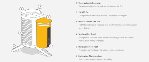 biolite campstove datenblatt usb anschluss laden smartphone akku campingkocher funktionsweise technische details