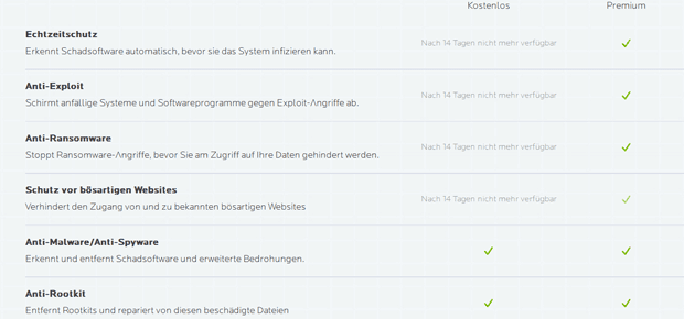 Der Malwarebytes Download kann direkt auf der Webseite des Anbieters realisiert werden. Es besteht die Auswahl zwischen einer Testversion und der Premium-Variante. Bild: Screenshot von malwarebytes.com