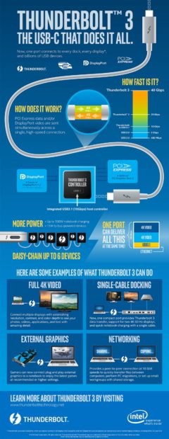 Thunderbolt 3 Inforgrafik, Spezifikationen, Features, Kompatibilität, USB C 3.1, DisplayPort, VGA, HDMI