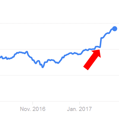 Zusammenhang Apple Quartalszahlen Aktienkurs; Abhängigkeit Quartalsbericht Apple Aktienpreis, wann kaufen?