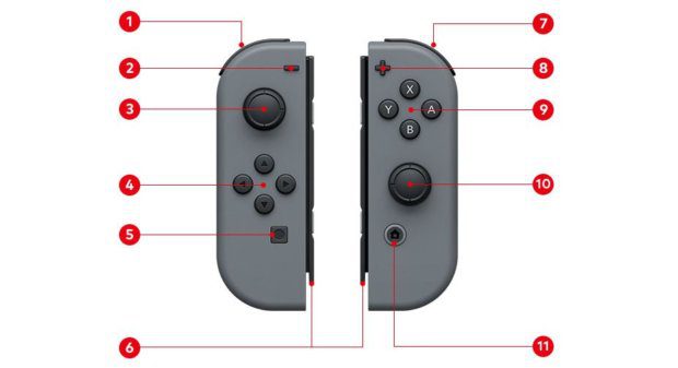 Die Joy-Con Controller der Nintendo Switch Konsole. Allerhand Knöpfe, Hebel, Anzeigen und Sonderfunktionen machen jeden Joy-Con zu einem Wunderwerk der Technik ;) Bildquelle: Nintendo.com