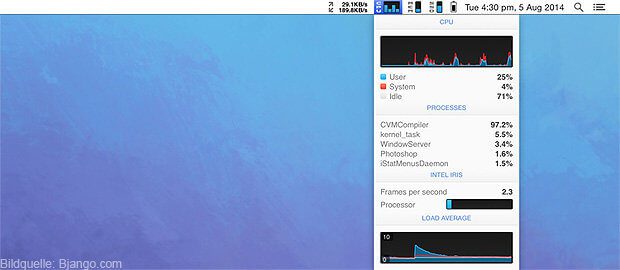 iStat Menus 5 im Einsatz: die Anzeige von Speicher, RAM, CPU-Werten, Netzwerk-Angaben und vielem mehr ist möglich.