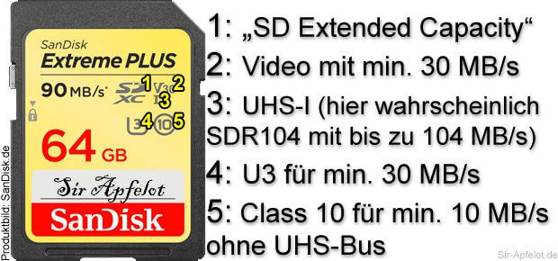 SD-Karte, Abkürzungen, Bezeichnungen, Class, U, I, V, A