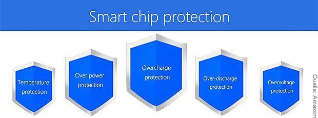 Ein smarter Chip soll bei dieser USB-Ladestation mit bis zu 2,4A dafür sorgen, dass die Geräte nicht nur schnell, sondern auch sicher geladen werden.