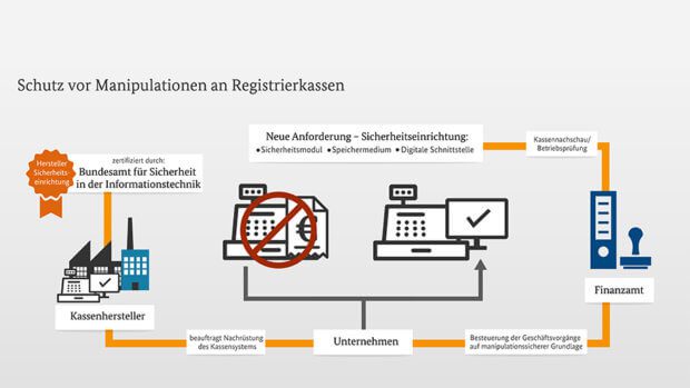 Quelle: Bundesfinanzministerium (Klicken zum Vergrößern)