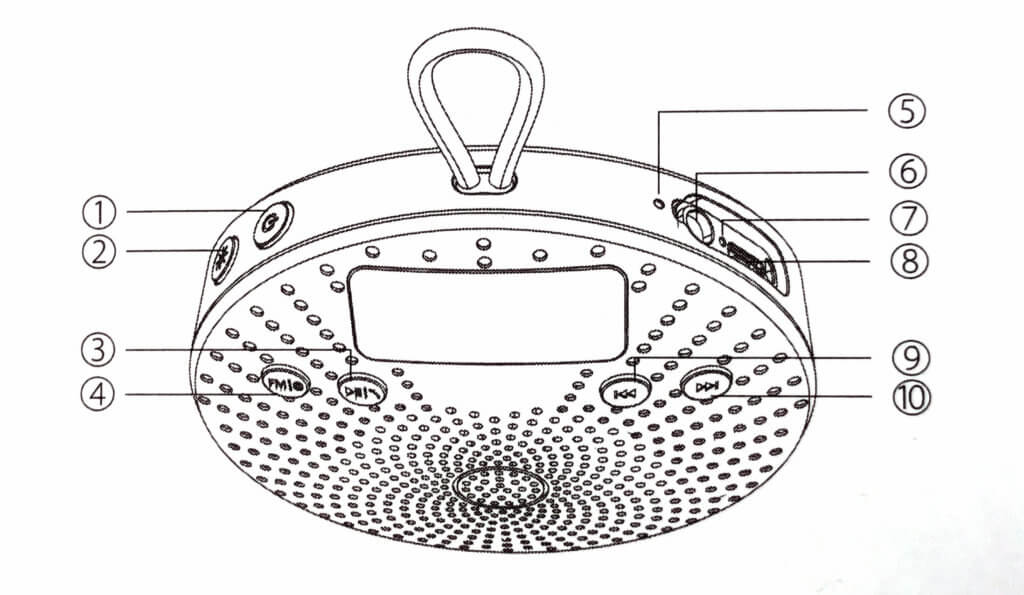 Bedienelemente und Anschlüsse des VicTsing Cantor Bluetooth-Lautsprechers (Details dazu direkt hier unten!).