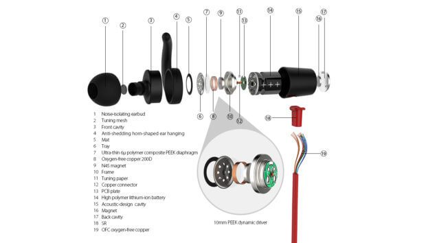 Der Aufbau der dodocool Kopfhörer, welcher für den super-guten Klang sorgt. Neben der Audio-Qualität überzeugen mich auch die Magneten zum Zusammenstecken. Bild: dodocool.com