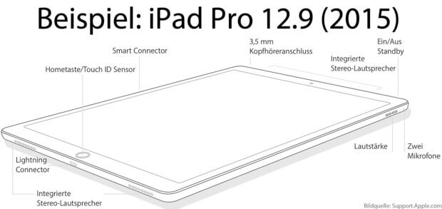 Wenn ihr euer Apple iPad Modell bestimmen wollt, dann geht das am einfachsten mit der Modellnummer. Nachstehend findet ihr Tabellen mit allen Modellen von einfachen iPads sowie den Versionen mini, Air und Pro.