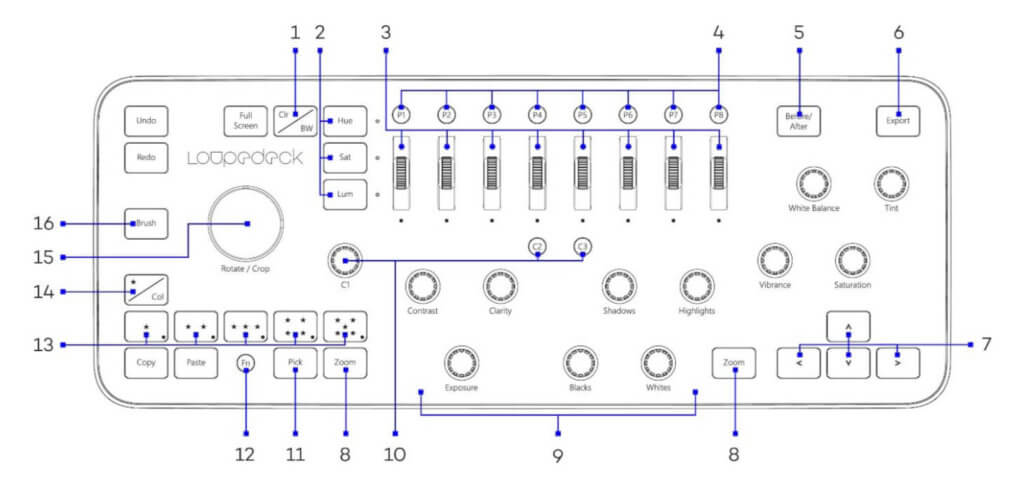 Diese Grafik zeigt schön den Aufbau und die Bedienelemente des Lightroom-Controllers. Was die einzelnen Regler machen, erläutere ich unten im Text.