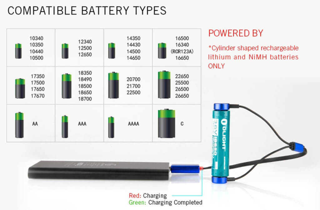 Auf der Produktseite sind noch weitere Akku-Typen genannt, die das Olight Gerät aufladen kann.