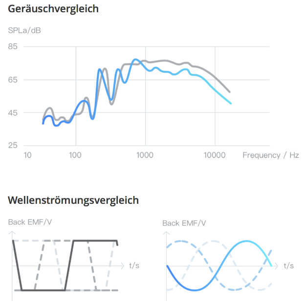 Vorteile der neuen Version als Grafik. Quelle: DJI