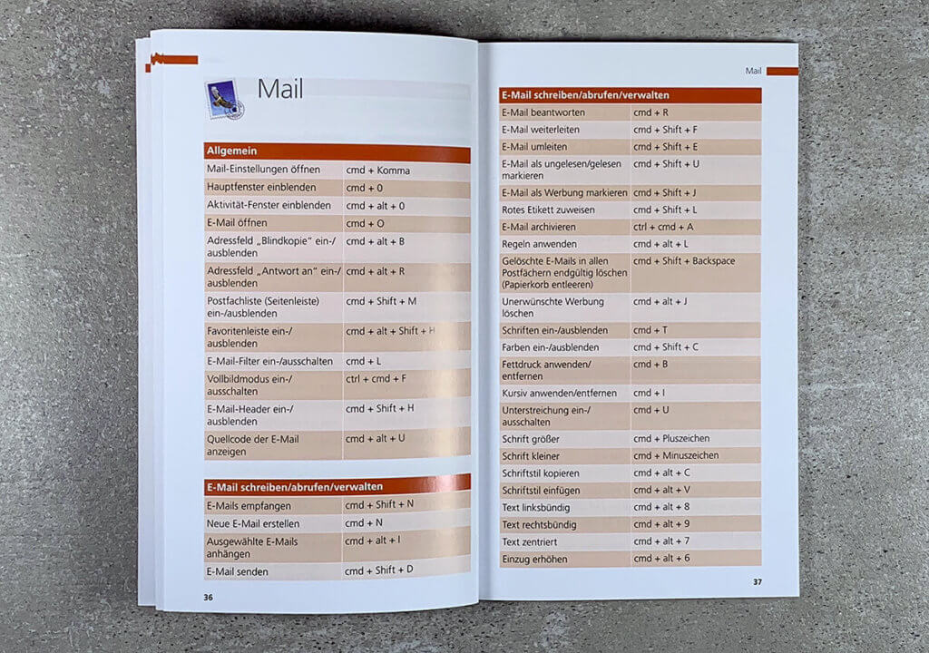 Alleine die Tastenkombinationen für Apple Mail reichen über drei Seiten. Prägt man sich einige davon ein, läßt sich das Programm sehr effektiv über die Tastatur bedienen.