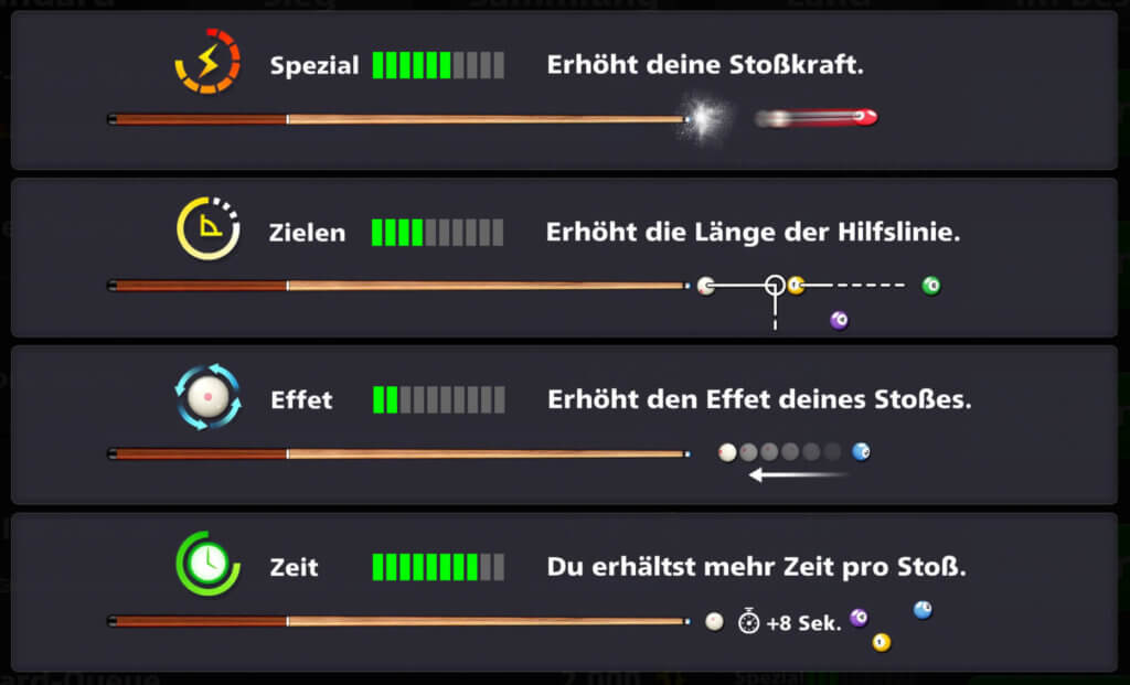 Hier sind die vier Eigenschaften von Queues aufgeführt und erklärt. 