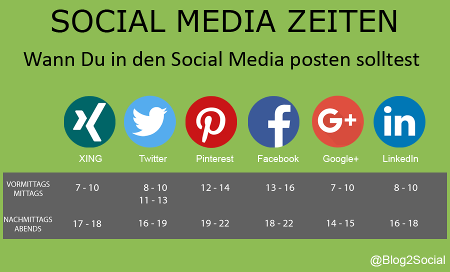 Die beste Zeit zum Posten auf Xing, Pinterest und anderen Plattformen laut Blog2Social