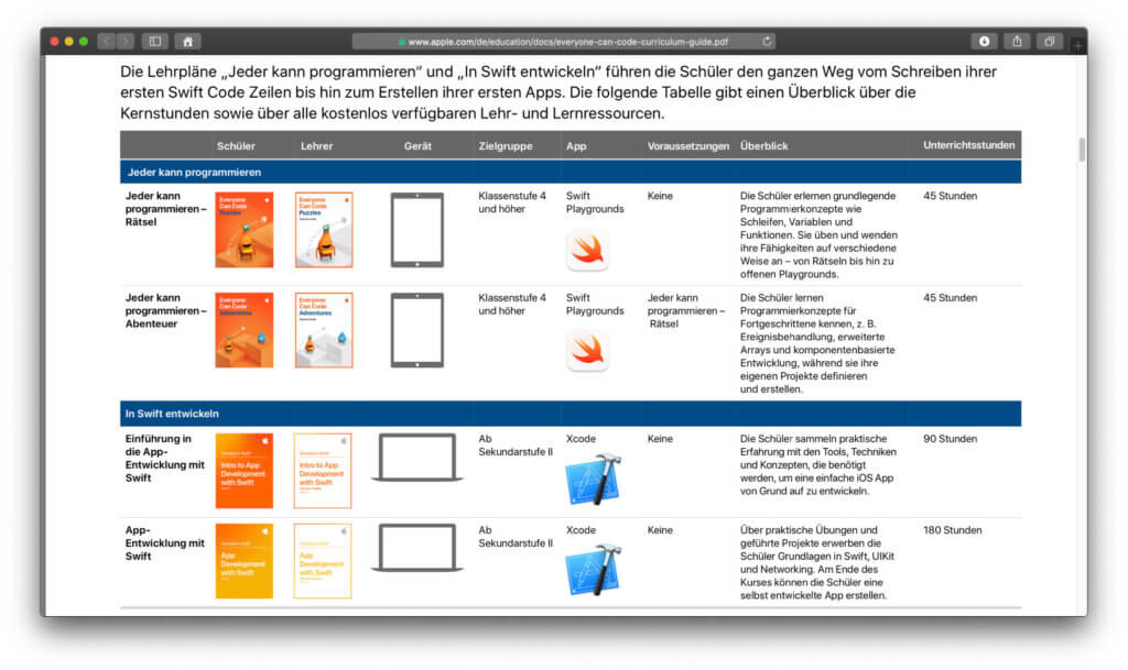 Mit Swift programmieren lernt niemand von heute auf morgen. Egal ob 4. Klasse oder Sekundarstufe II; es braucht einige Stunden bis die ersten Apps gebastelt werden können.