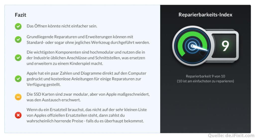 Das Urteil zur Reparierbarkeit des Apple Mac Pro 2019 von iFixit: die höchste Wertung für ein Apple-Produkt seit langem, aber mit ein-zwei Wermutstropfen.