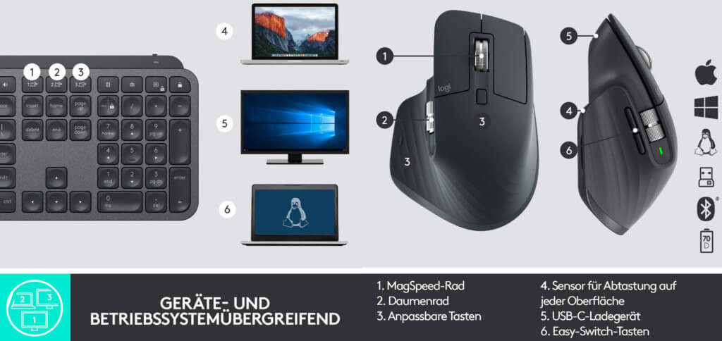 Die Logitech MX Keys Funktastatur und die Logitech MX Master 3 Funkmaus lassen euch gleichzeitig an bis zu 3 Computern, Smartphones und / oder Tablets arbeiten und per "Logitech Flow" Daten austauschen.