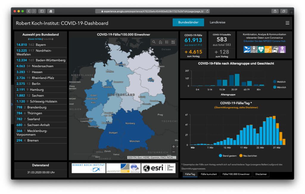 Das COVID-19-Dashboard des Robert-Koch-Instituts (RKI)