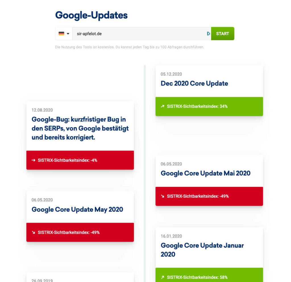 Mit dem "Google Update" Tool von Sistrix kann man schauen, welche früheren Google Updates zu Rankingverbesserungen oder -verschlechterungen geführt haben.