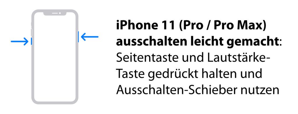 Apple iPhone 11 ausschalten: diese Tasten müsst ihr dafür gedrückt halten. Dann einmal übers Display wischen und das Smartphone fährt herunter.