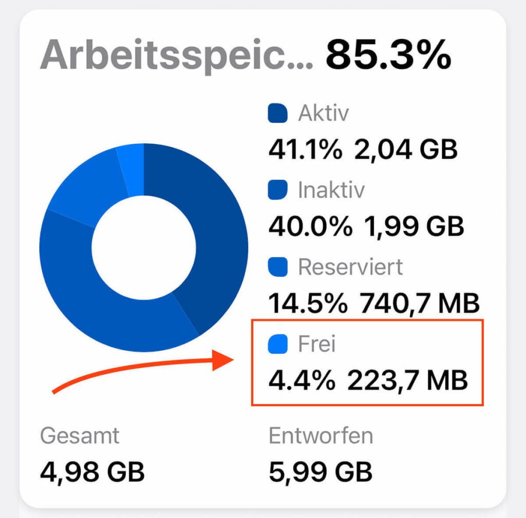 In der obersten Kachel sieht man unten den Wert für den freien Arbeitsspeicher.