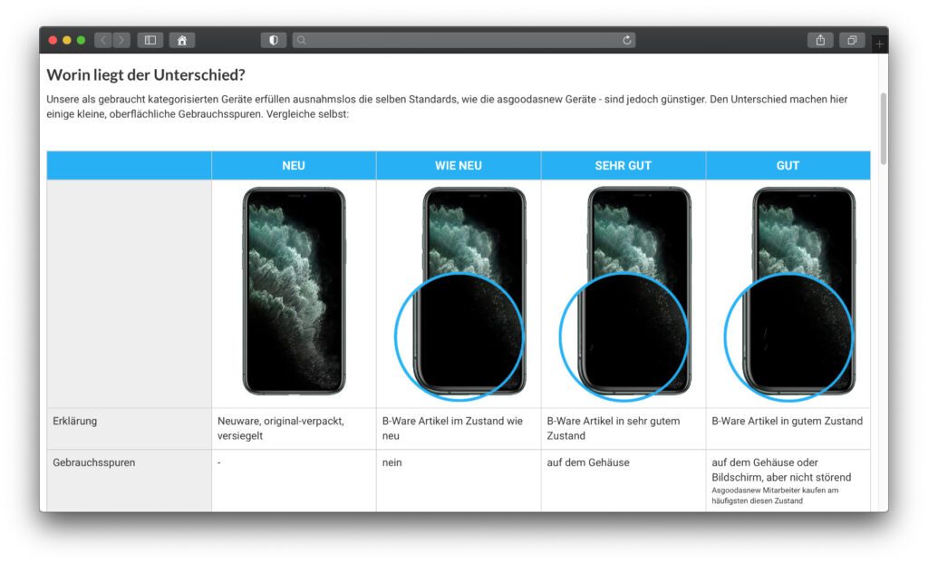 Unter den hier gezeigten Ausführungen findet ihr Angaben zu den geprüften Bauteilen, zu Garantie, Rücknahme und mehr. So kauft ihr ein gebrauchtes Gerät mit Funktionsgarantie.