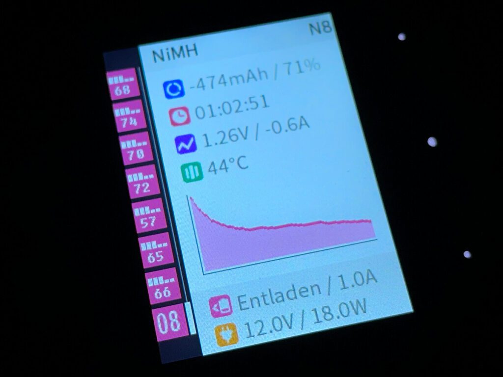 Die Temperatur stieg beim Laden und Entladen mit einem Ampere teilweise auf 44 °C, was für NiMH AKkus grenzwertig ist. Ich habe aus dem Grund den Lade- und Entladestrom auf 0,5 Ampere gesetzt, womit die Temperatur maximal bei 39 °C lag.