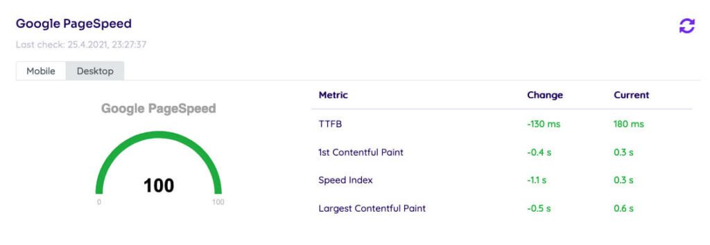 Im Dashboard von NitroPack kann man sich jederzeit den aktuellen Stand der Google Pagespeed Bewertung anschauen und sieht auch die Verbesserungen der einzelnen Werte.