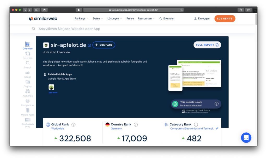 So sieht der Überblick von SimilarWeb.com für das Sir Apfelot Blog aus. Das ist schon einmal ein guter Einstieg.