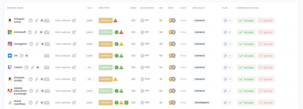 Diese Liste enthält über 1300 Backlink-Möglichkeiten mit hohem Domain Rating – es ist quasi das Herzstück von Link Chest.