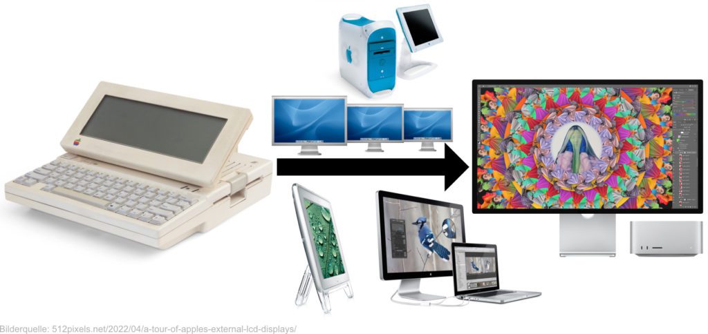 In der Geschichte der Geschichte der Apple Flachbild-Displays finden wir vom Apple IIc Flat Panel (1984) bis zum Studio Display (2022) verschiedenste LCD- und LED-Modelle.