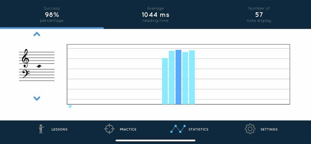 Im Bereich "Statistik" findet man eine Übersicht darüber, welche Noten man wie sicher und in welcher Zeit erkannt hat. Zu Zeitpunkt des Screenshots war ich noch nicht weit gekommen, aber mittlerweile sind einige Noten dazu gekommen.