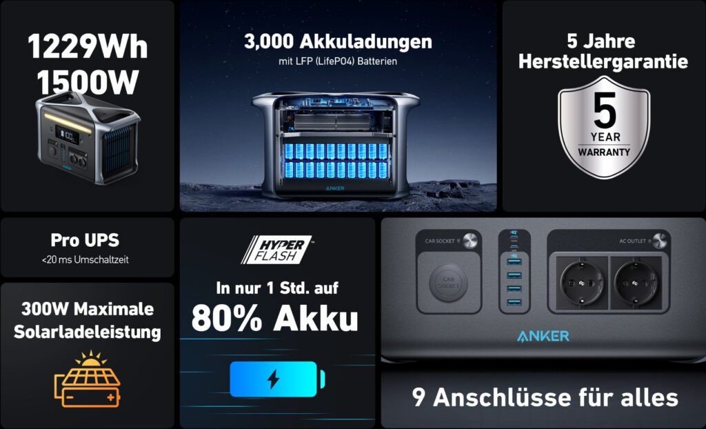 Zu den Highlights der Anker 757 PowerHouse Ladestation gehören eine kurze Ladezeit, zahlreiche praktische Anschlüsse sowie fünf Jahre Herstellergarantie. Weitere Daten sowie den Vergleich mit kleineren Modellen findet ihr in diesem Beitrag.