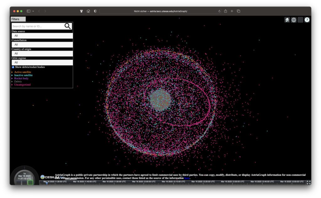 Auf dieser Ansicht sieht es so aus, als wären Weltraumschrott und aktive Gerätschaften in den verschiedenen Orbits der Erde ballförmig angeordnet.