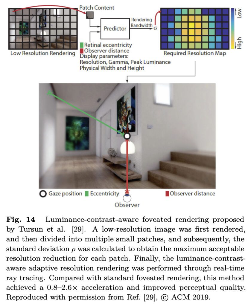 Aus "Foveated rendering: A state-of-the-art survey" von Lili Wang, Xuenhuai Shi und Yi Liu. Den Link zur Studie gibt es ganz unten in diesem Beitrag.