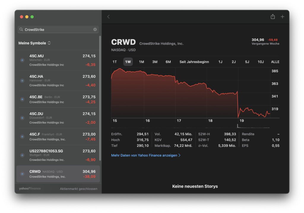 Weltweiter Computer-Crash wegen fehlerhaftem CrowdStrike-Update: Nicht nur das Vertrauen in das Unternehmen für IT-Sicherheit ist im Keller, sondern auch die Aktie hat einen Absturz hinter sich.