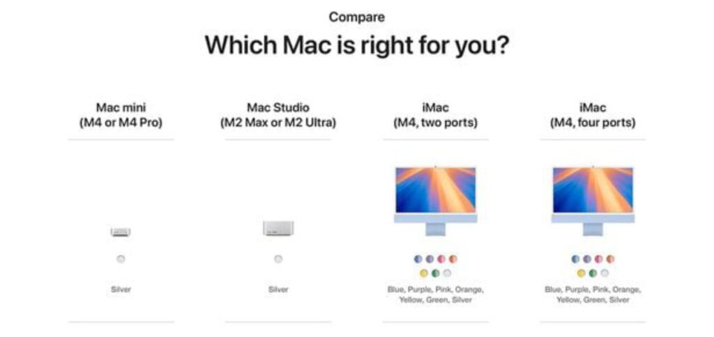 Der neue Apple Mac mini 2024 mit wahlweise M4 oder M4 Pro wurde noch nicht offiziell vorgestellt. Amazon zeigte einige technische Daten aber trotzdem schon als Vergleich zum neuen iMac (US-Seite).