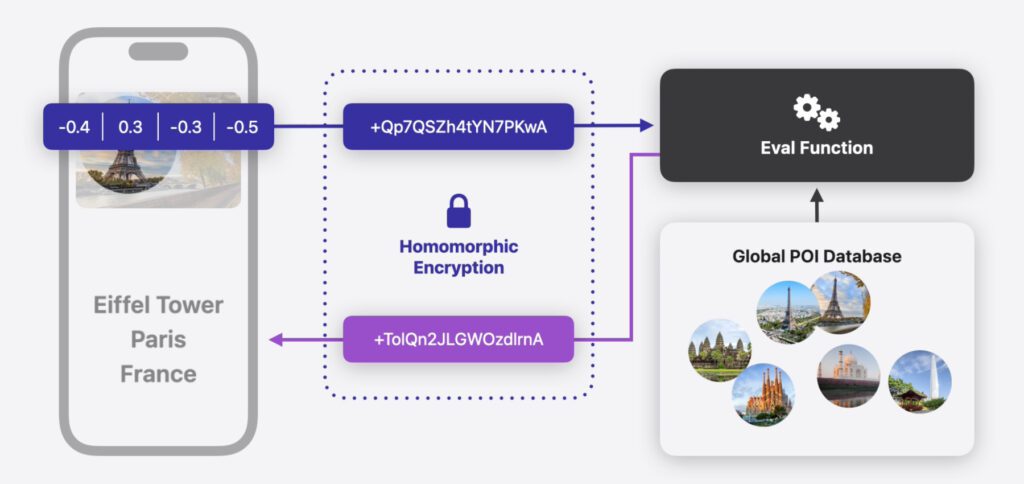 Apple zeigt zwar für Profis auf, wie die erweiterte visuelle Suche technisch funktioniert und abgesichert wird. Aber für User gab es keine Kommunikation zum neuen Foto-Abgleich.