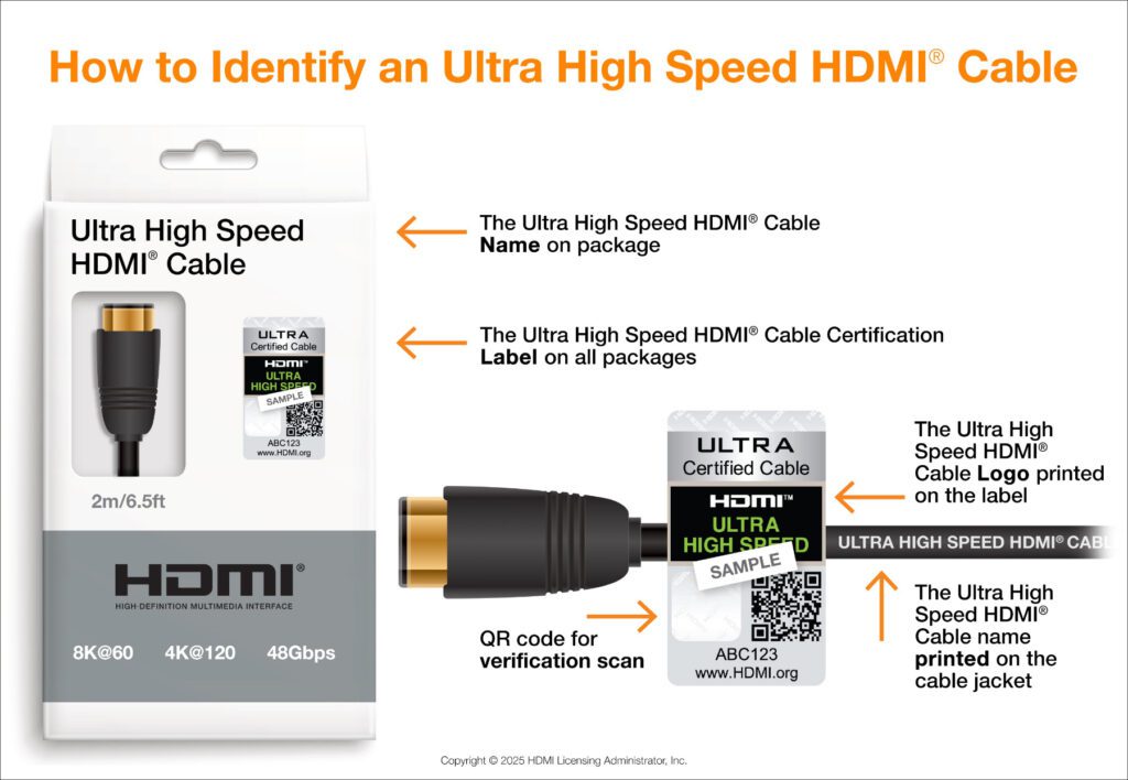 Sowohl die Kabel als auch ihre Verpackung müssen speziell gekennzeichnet werden, damit man erkennt, ob es sich wirklich um ein mit HDMI 2.2 kompatibles Zubehör handelt.