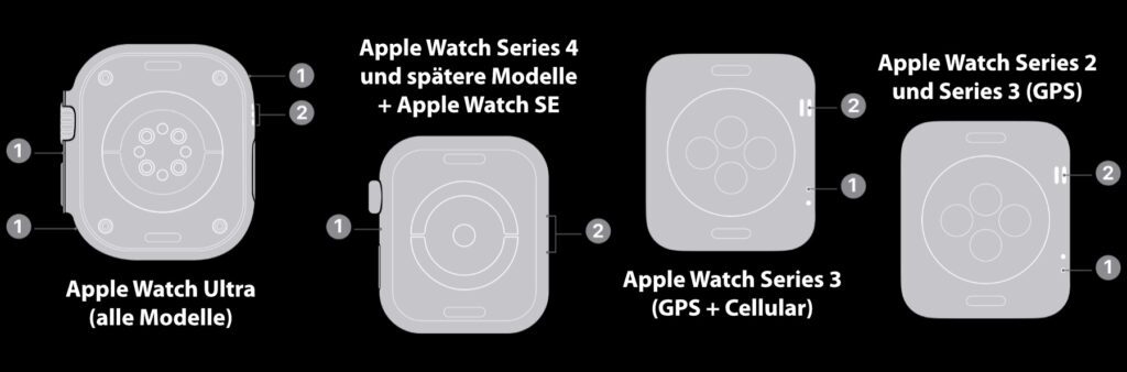 Die Position der Mikrofone (1) und Lautsprecher (2) an den einzelnen Modellen der Apple Watch Series, Apple Watch SE und Apple Watch Ultra.