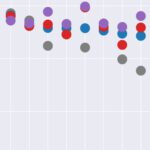 Apple-Studie: KI erkennt Krankheiten und Schwangerschaft mit bis zu 92 Prozent Genauigkeit